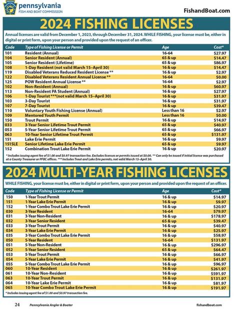 Fishing Licenses & Fees .